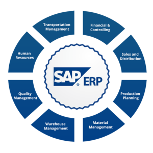 Pacote Formação Universidade SAP PM + Formação Expert em PCM - 70% OFF